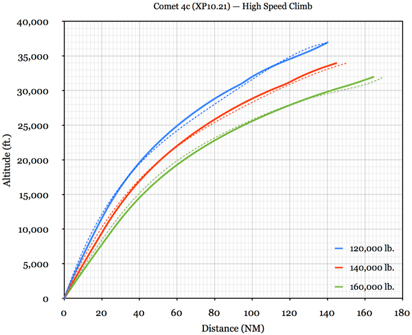 Comet4C-Ae116-HSclimb